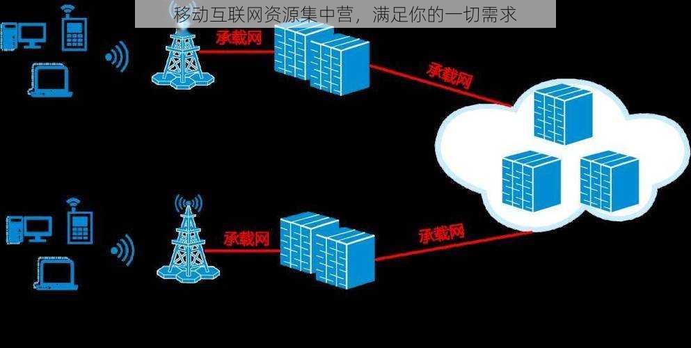 移动互联网资源集中营，满足你的一切需求