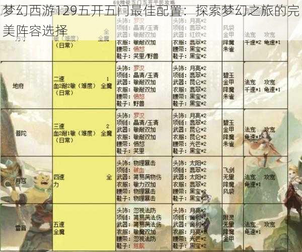 梦幻西游129五开五门最佳配置：探索梦幻之旅的完美阵容选择