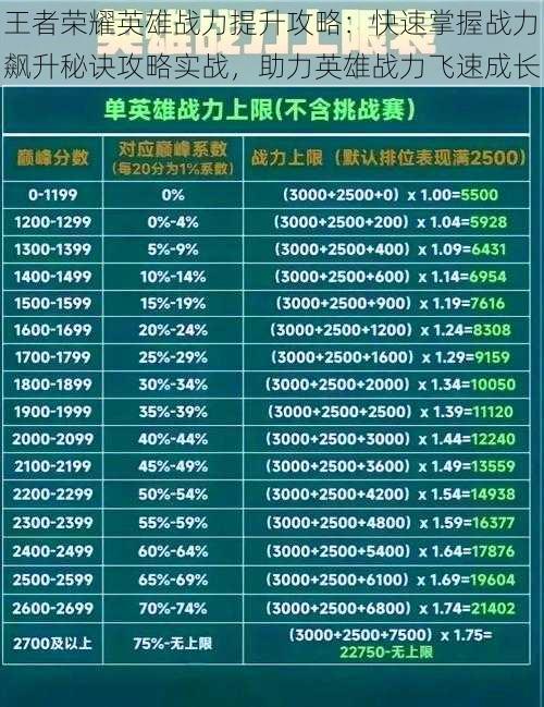 王者荣耀英雄战力提升攻略：快速掌握战力飙升秘诀攻略实战，助力英雄战力飞速成长