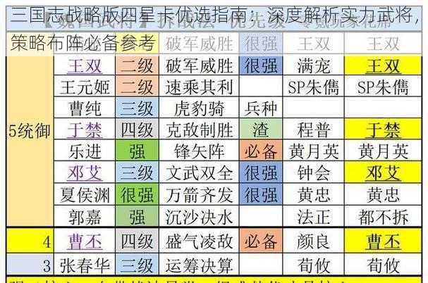 三国志战略版四星卡优选指南：深度解析实力武将，策略布阵必备参考