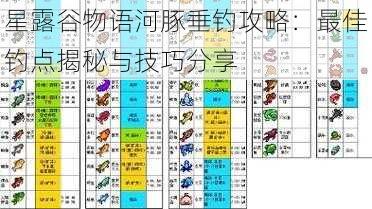 星露谷物语河豚垂钓攻略：最佳钓点揭秘与技巧分享