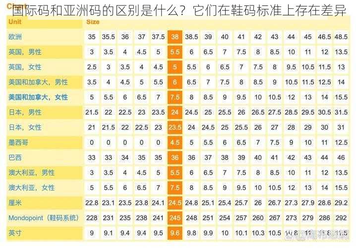 国际码和亚洲码的区别是什么？它们在鞋码标准上存在差异