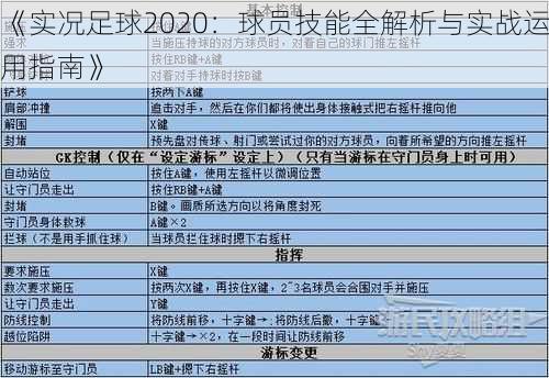 《实况足球2020：球员技能全解析与实战运用指南》