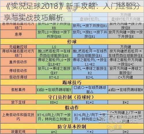 《实况足球2018》新手攻略：入门经验分享与实战技巧解析