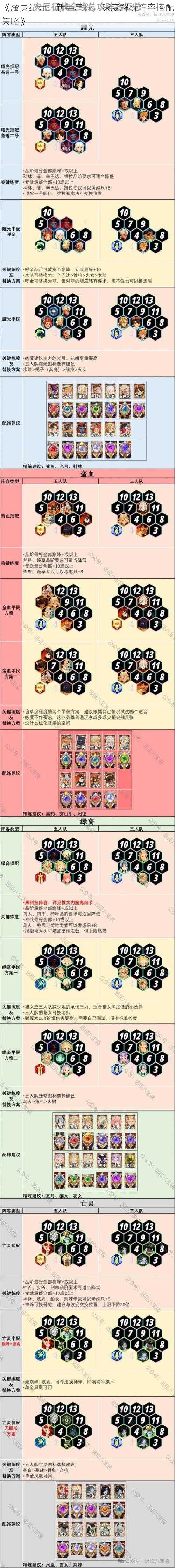 《魔灵纪元：新手启程，深度解析阵容搭配策略》