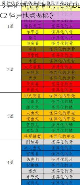 《异化物控制指南：街机DLC2 怪异地点揭秘》