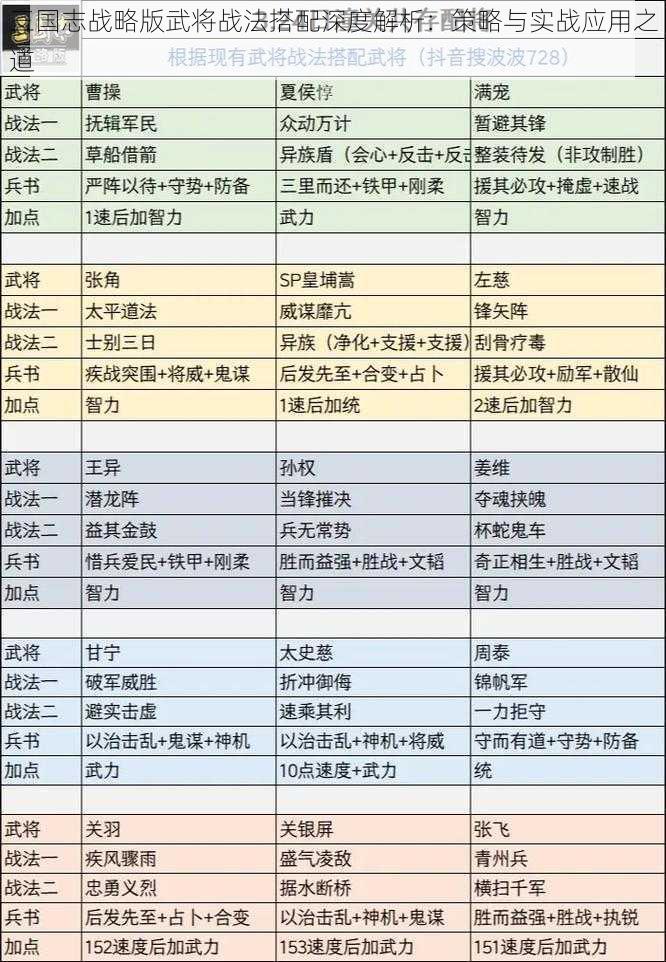 三国志战略版武将战法搭配深度解析：策略与实战应用之道