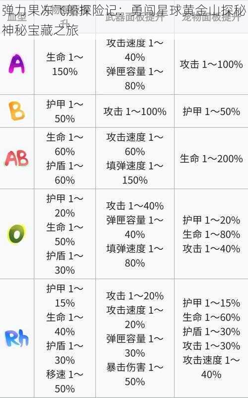 弹力果冻飞船探险记：勇闯星球黄金山探秘神秘宝藏之旅