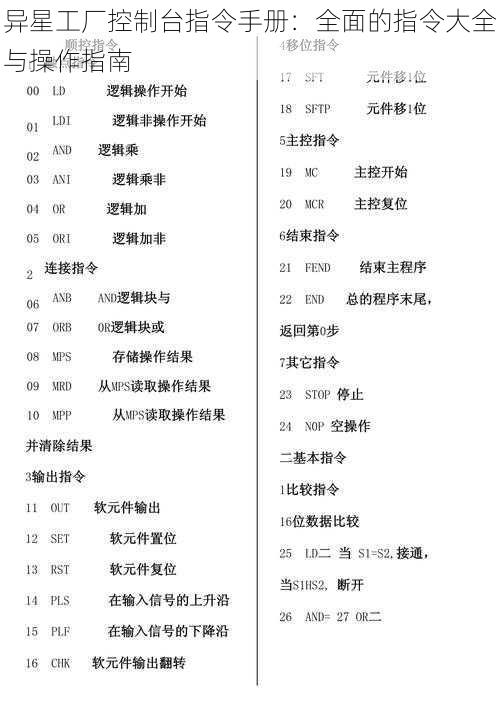 异星工厂控制台指令手册：全面的指令大全与操作指南