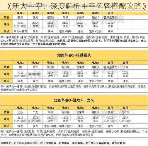 《新大主宰：深度解析主宰阵容搭配攻略》