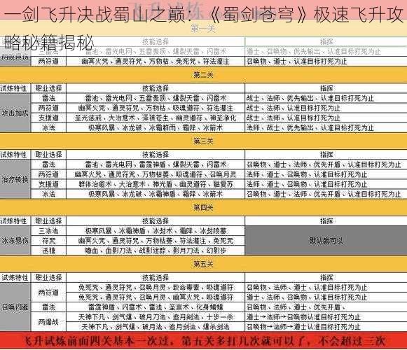 一剑飞升决战蜀山之巅：《蜀剑苍穹》极速飞升攻略秘籍揭秘