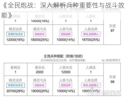 《全民炮战：深入解析兵种重要性与战斗效能》