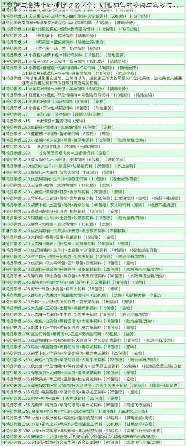 创造与魔法坐骑捕捉攻略大全：驯服神兽的秘诀与实战技巧