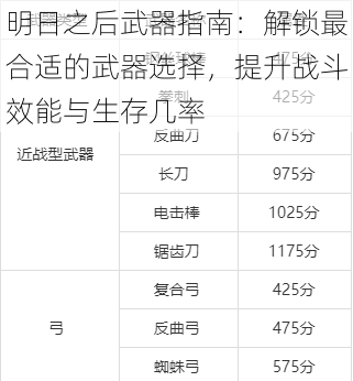 明日之后武器指南：解锁最合适的武器选择，提升战斗效能与生存几率