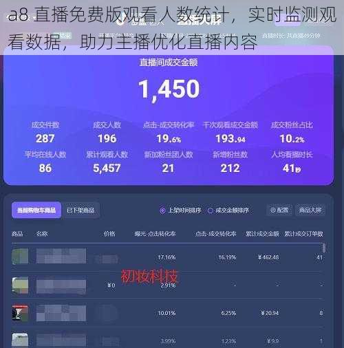 a8 直播免费版观看人数统计，实时监测观看数据，助力主播优化直播内容