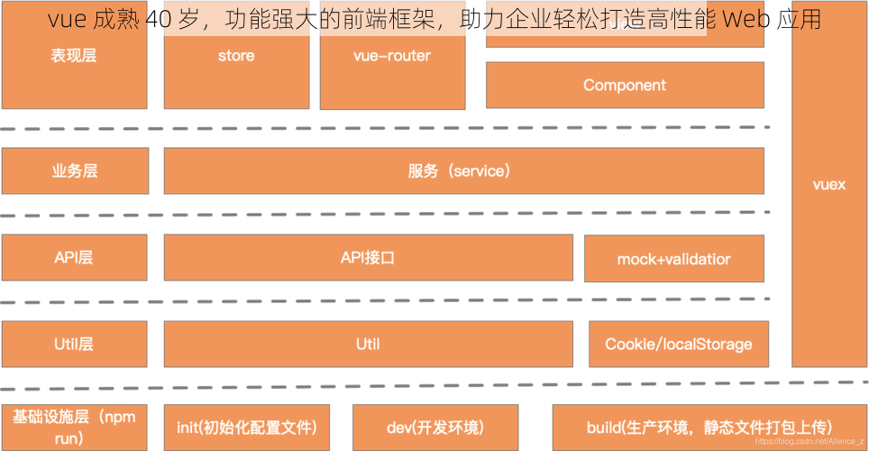 vue 成熟 40 岁，功能强大的前端框架，助力企业轻松打造高性能 Web 应用