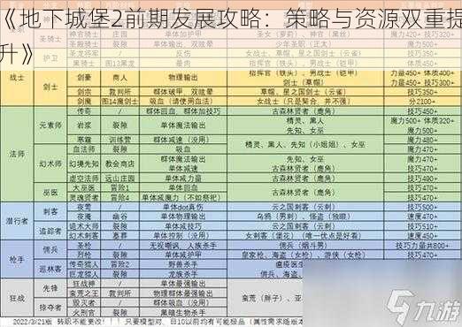 《地下城堡2前期发展攻略：策略与资源双重提升》