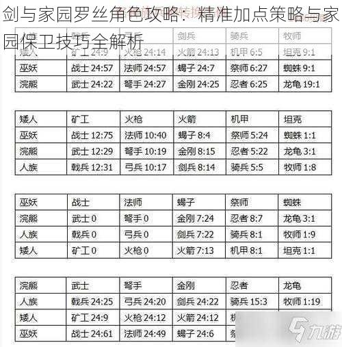 剑与家园罗丝角色攻略：精准加点策略与家园保卫技巧全解析