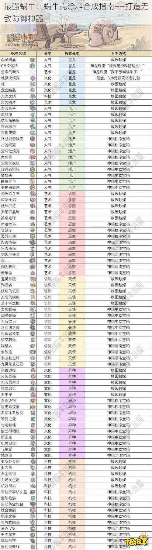 最强蜗牛：蜗牛壳涂料合成指南——打造无敌防御神器