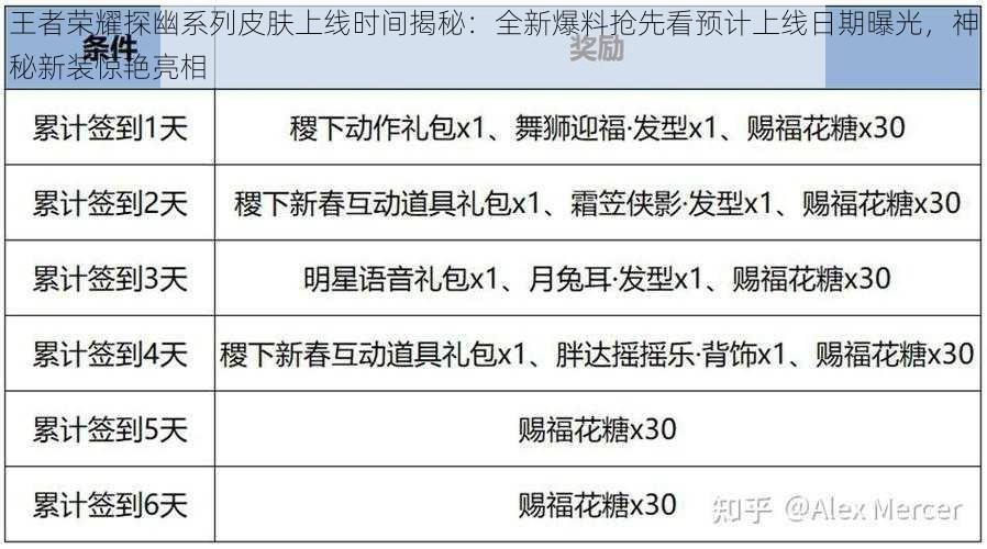 王者荣耀探幽系列皮肤上线时间揭秘：全新爆料抢先看预计上线日期曝光，神秘新装惊艳亮相