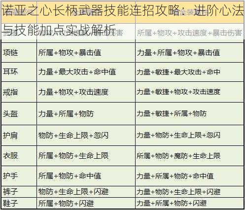 诺亚之心长柄武器技能连招攻略：进阶心法与技能加点实战解析