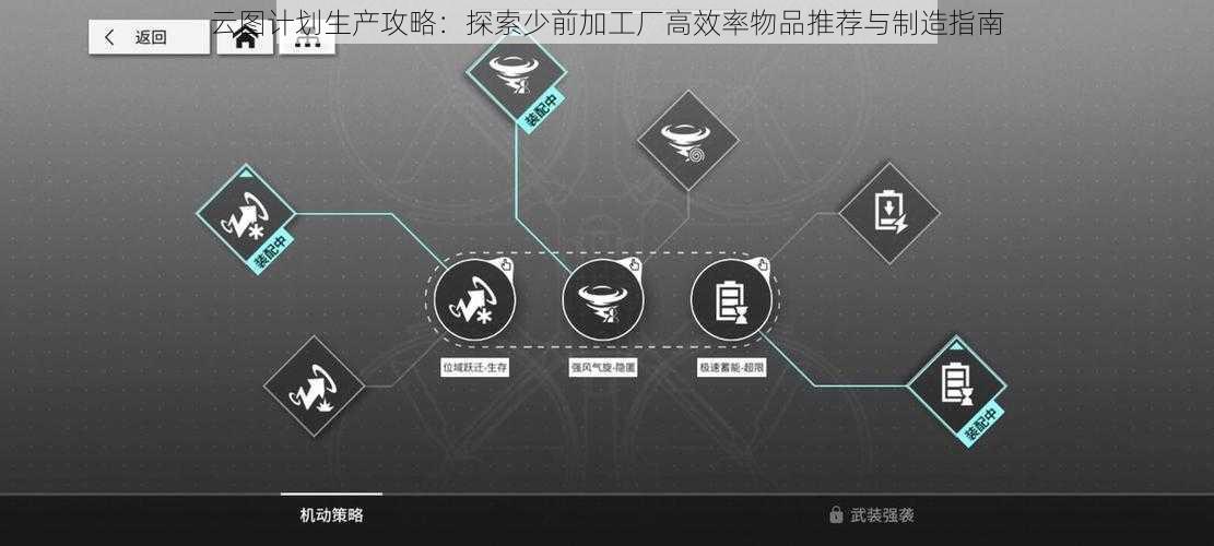 云图计划生产攻略：探索少前加工厂高效率物品推荐与制造指南