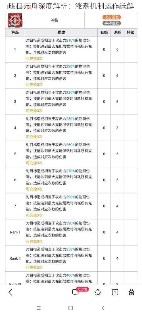 明日方舟深度解析：涨潮机制运作详解