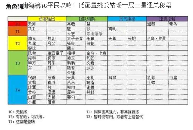 山海镜花平民攻略：低配置挑战姑瑶十层三星通关秘籍