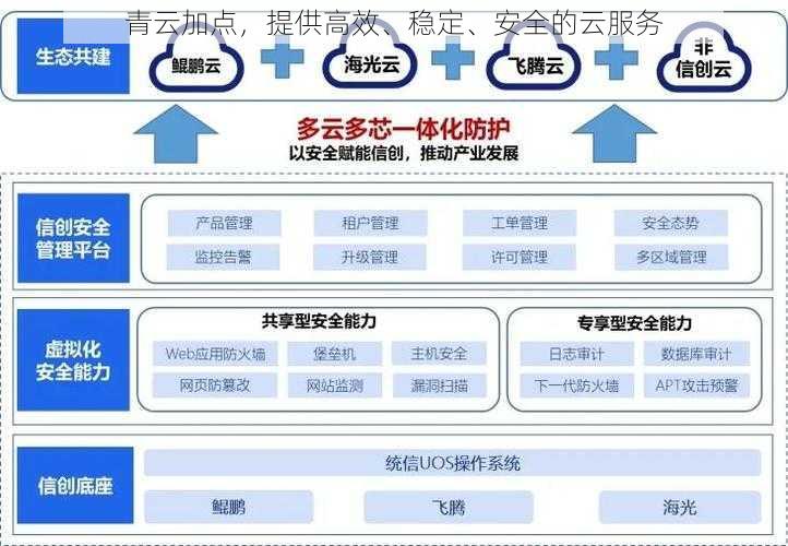 青云加点，提供高效、稳定、安全的云服务