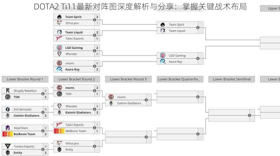 DOTA2 Ti11最新对阵图深度解析与分享：掌握关键战术布局