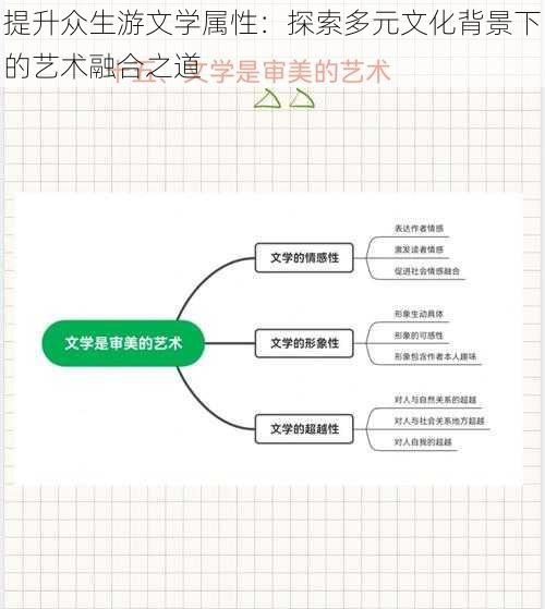 提升众生游文学属性：探索多元文化背景下的艺术融合之道