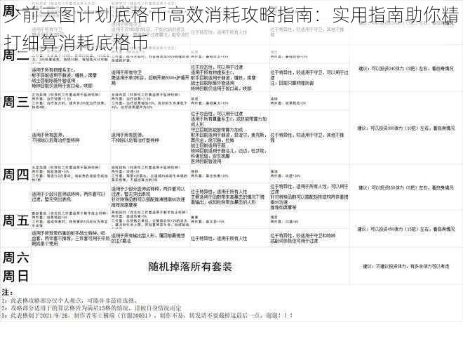 少前云图计划底格币高效消耗攻略指南：实用指南助你精打细算消耗底格币