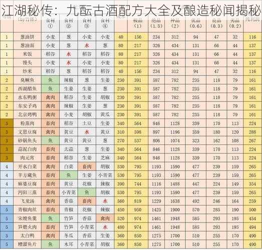 江湖秘传：九酝古酒配方大全及酿造秘闻揭秘