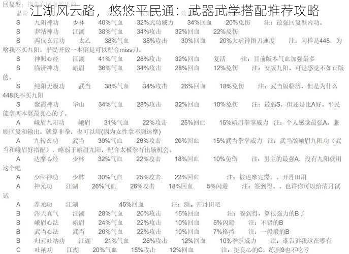 江湖风云路，悠悠平民通：武器武学搭配推荐攻略