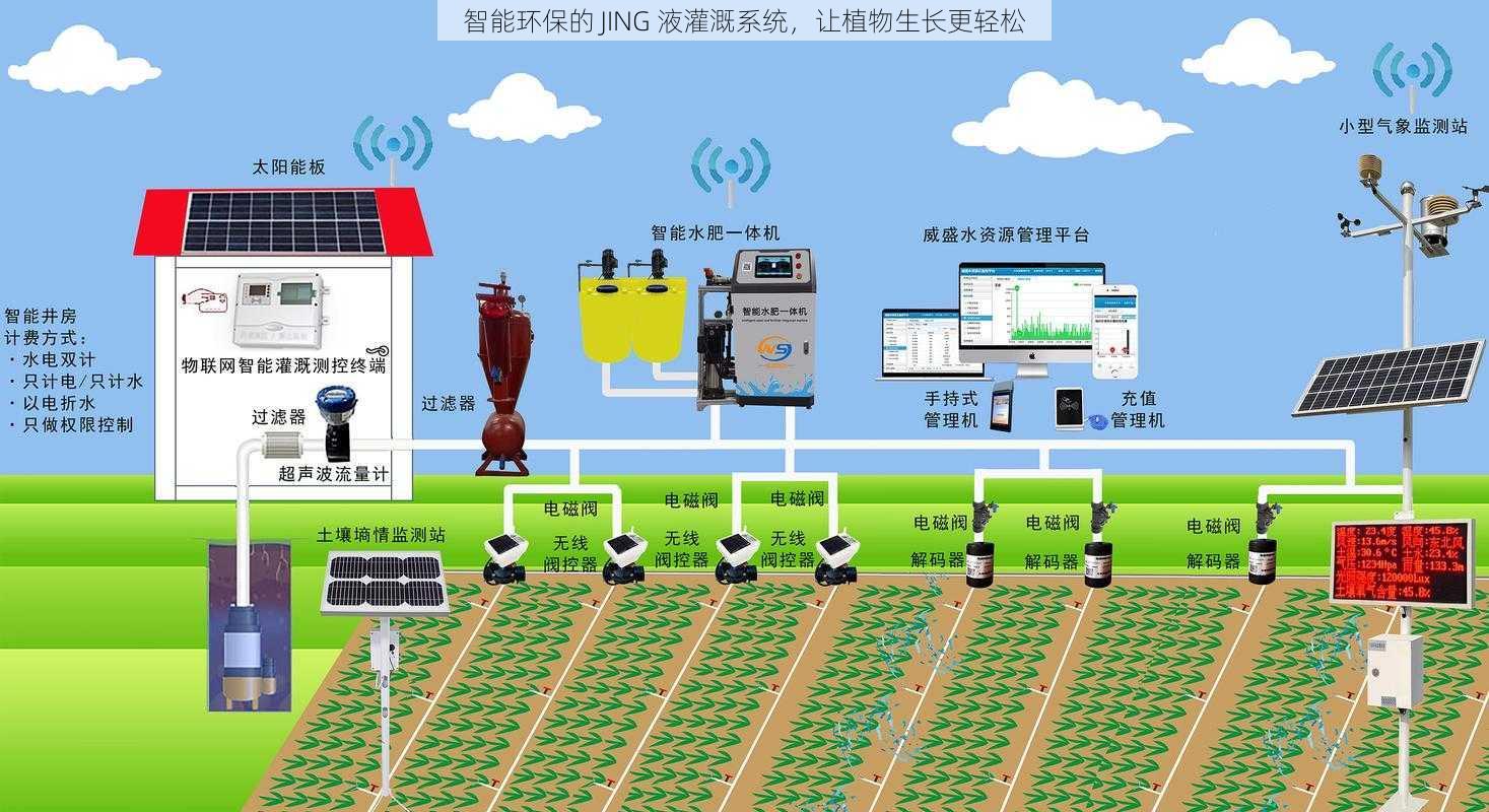 智能环保的 JING 液灌溉系统，让植物生长更轻松