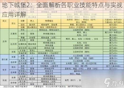 地下城堡2：全面解析各职业技能特点与实战应用详解