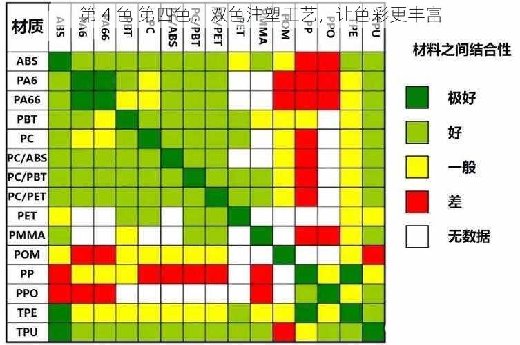 第 4 色 第四色，双色注塑工艺，让色彩更丰富