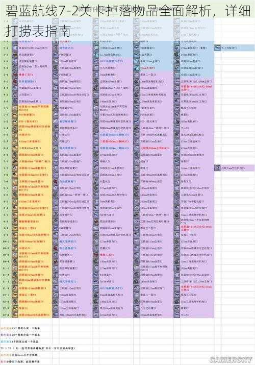 碧蓝航线7-2关卡掉落物品全面解析，详细打捞表指南