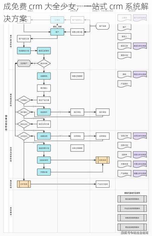 成免费 crm 大全少女，一站式 crm 系统解决方案
