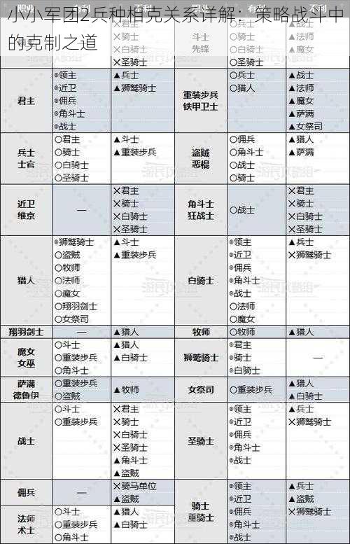 小小军团2兵种相克关系详解：策略战斗中的克制之道