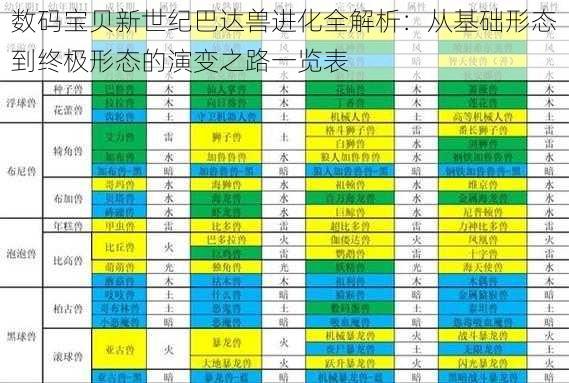 数码宝贝新世纪巴达兽进化全解析：从基础形态到终极形态的演变之路一览表