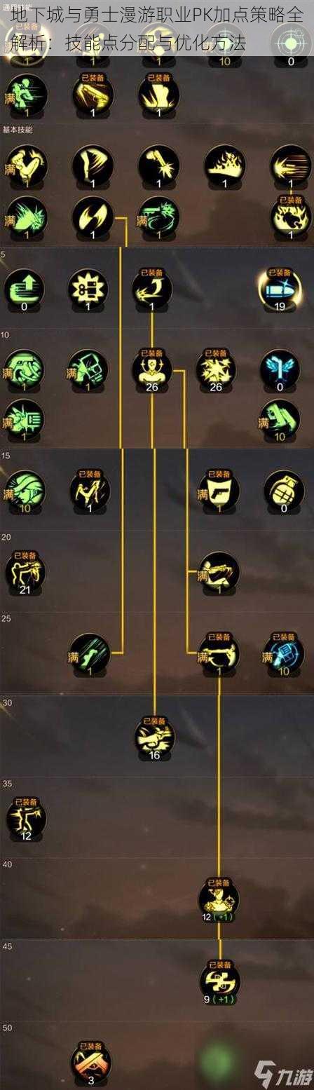 地下城与勇士漫游职业PK加点策略全解析：技能点分配与优化方法