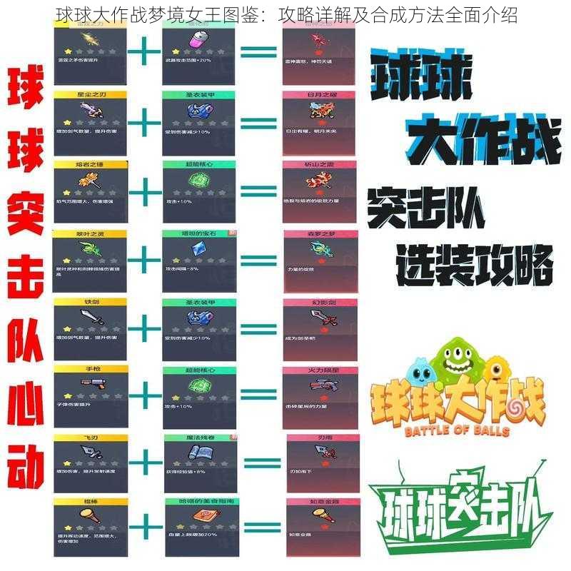 球球大作战梦境女王图鉴：攻略详解及合成方法全面介绍