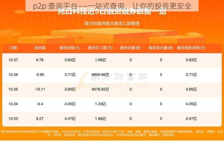 p2p 查询平台——一站式查询，让你的投资更安全