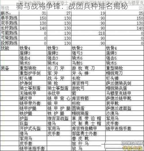 骑马战将争锋：战团兵种排名揭秘