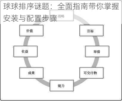 球球排序谜题：全面指南带你掌握安装与配置步骤