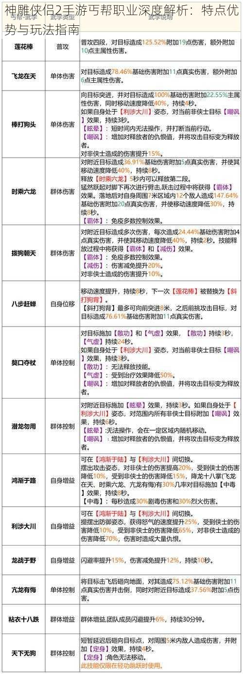 神雕侠侣2手游丐帮职业深度解析：特点优势与玩法指南