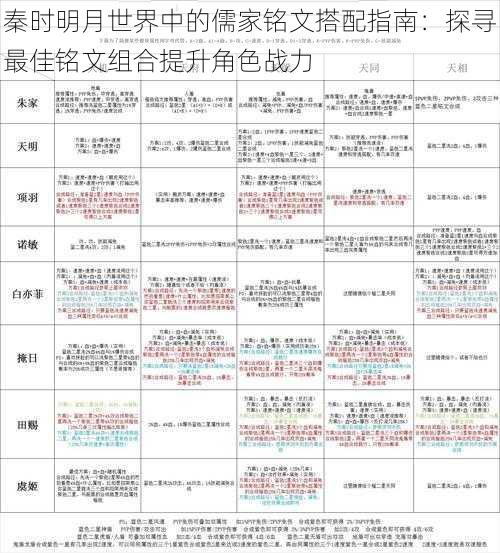 秦时明月世界中的儒家铭文搭配指南：探寻最佳铭文组合提升角色战力