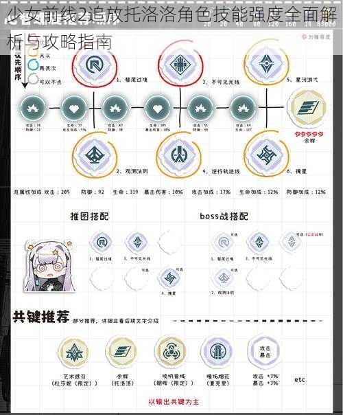 少女前线2追放托洛洛角色技能强度全面解析与攻略指南