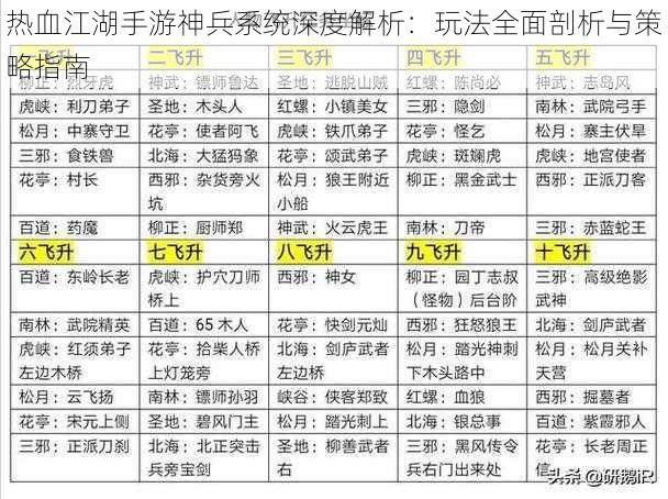 热血江湖手游神兵系统深度解析：玩法全面剖析与策略指南